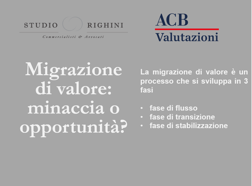 ACB Valutazioni